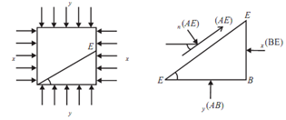 445_Equation for principal stresses and principal planes.png